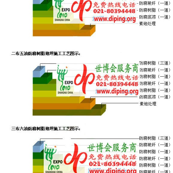 丹东防腐树脂地坪(含玻纤布),防腐蚀地坪，环氧防腐玻纤布地坪产品图2