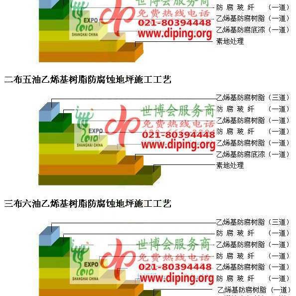 丹东乙烯基防腐蚀地坪,乙烯基酯地坪,乙烯基酯防腐蚀地坪,乙烯基重防腐蚀地坪,乙烯基重防腐地坪,乙烯基重防腐自流平地坪产品图2